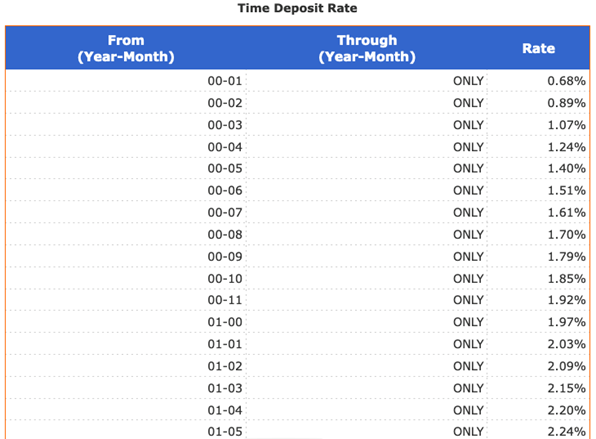 Daily Rate Table Snapshot 3